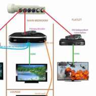Gabsat Technologies